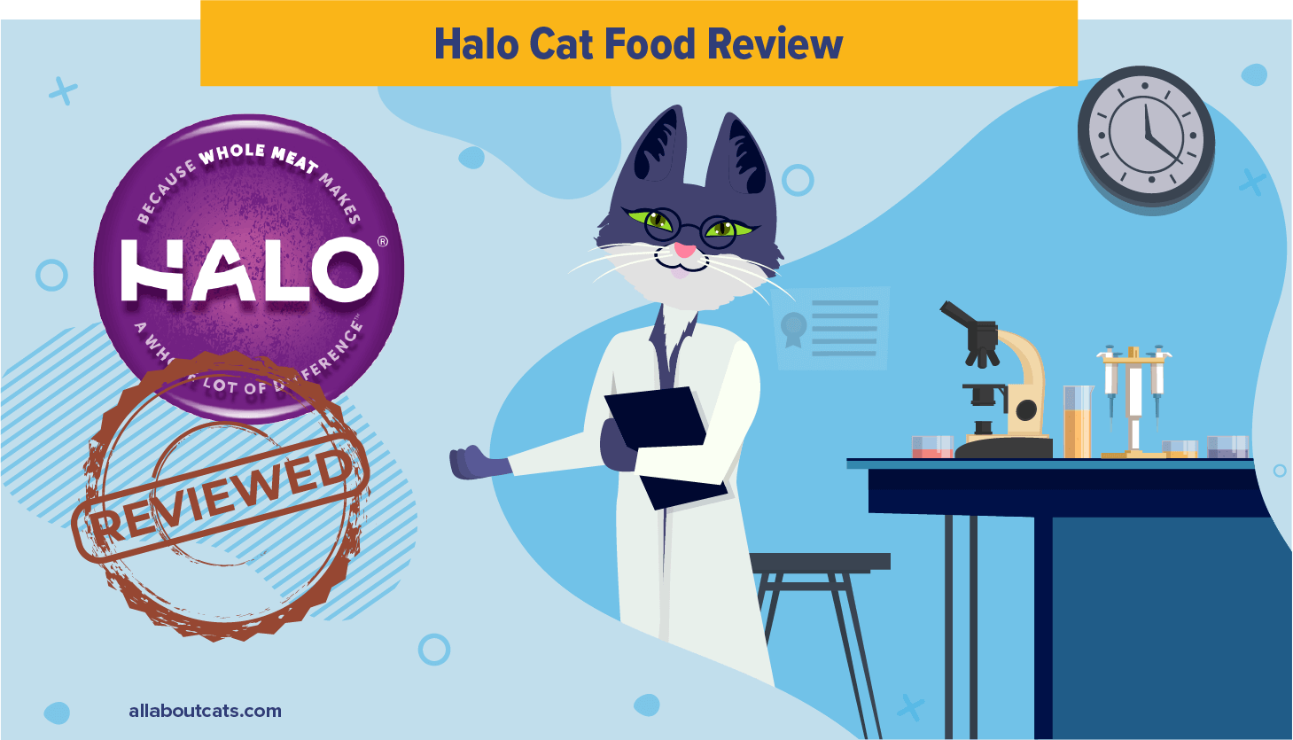 Halo Cat Food Beoordeling
