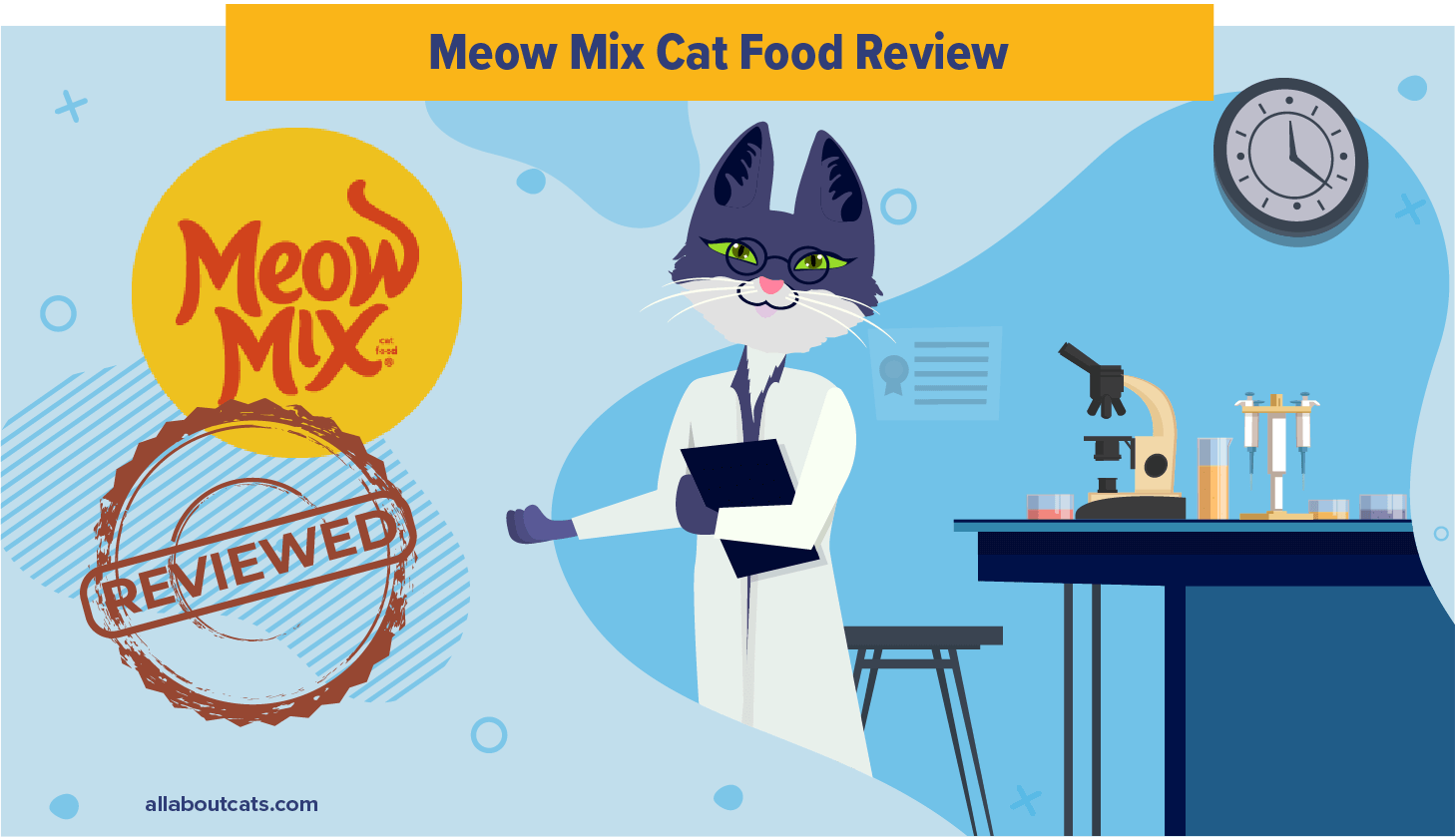 Meow Mix Kattenvoer Review